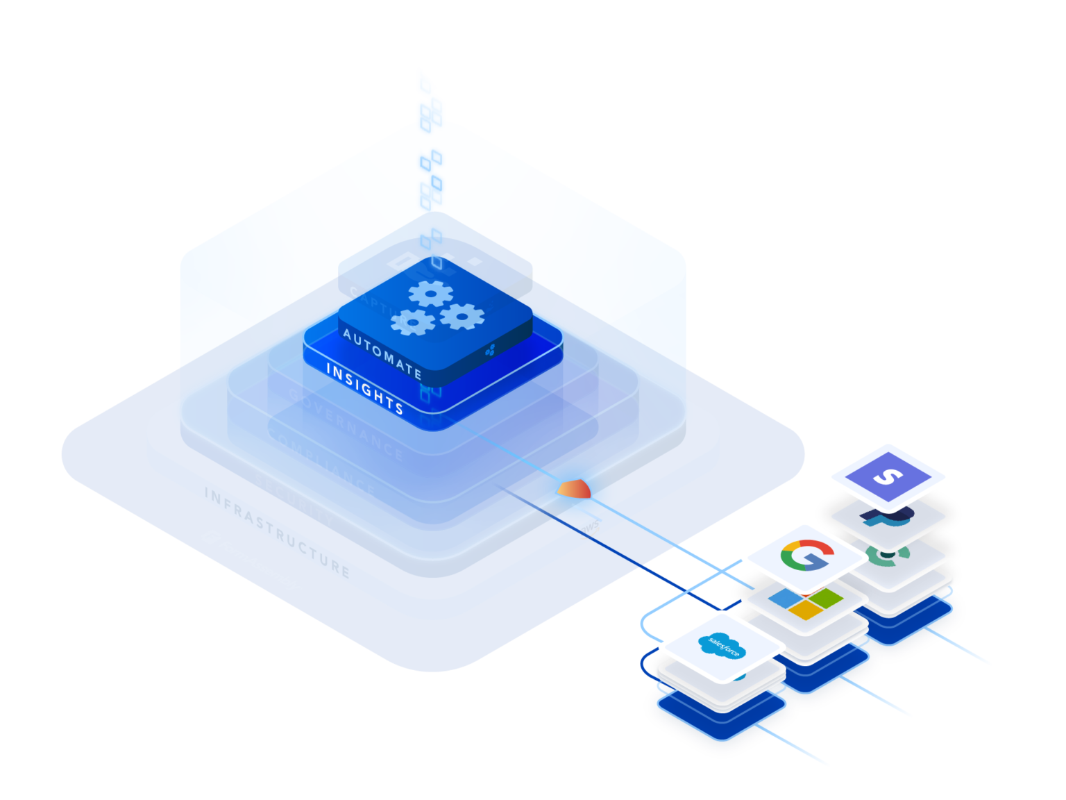 FormAssembly – CloudActive